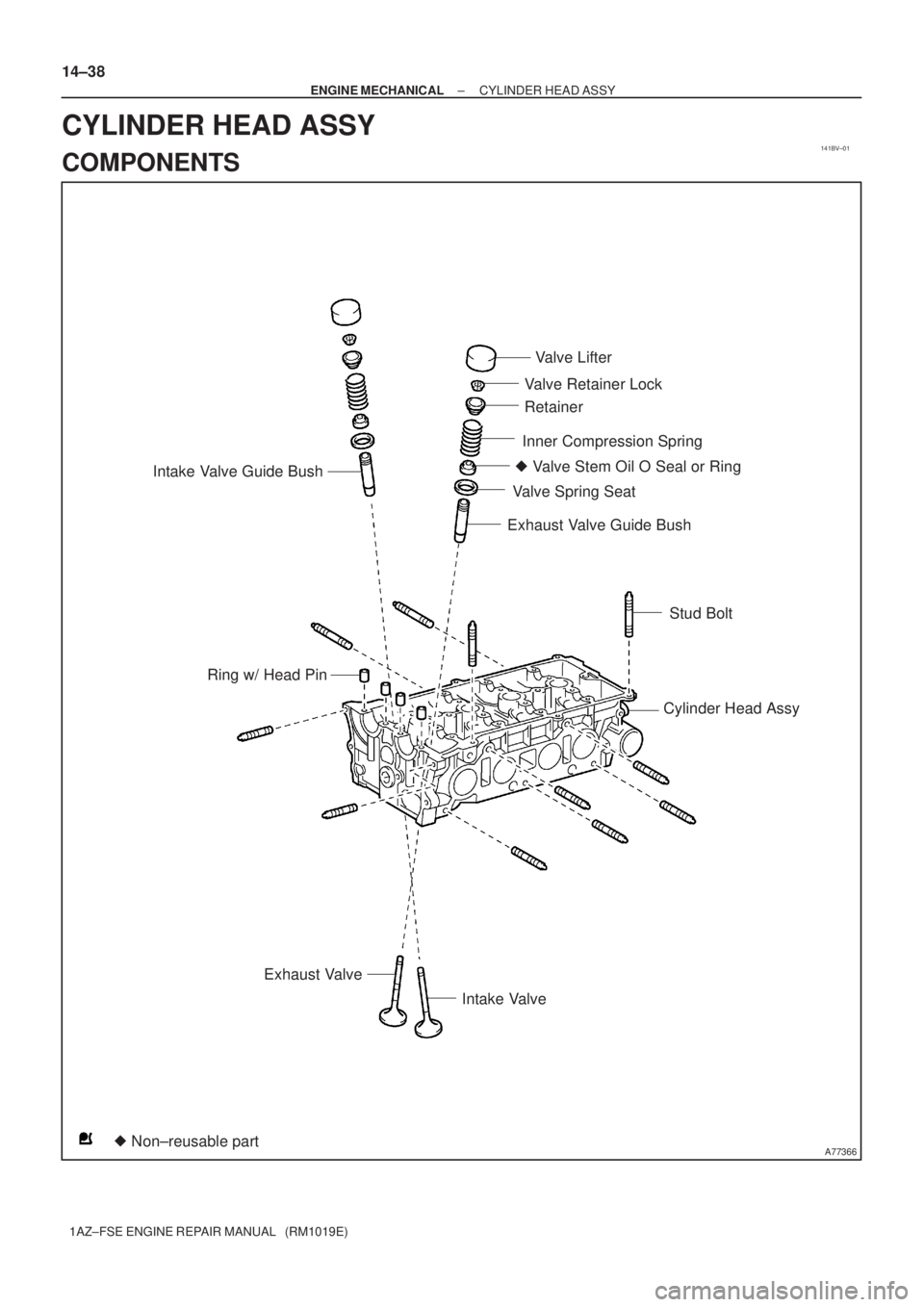 TOYOTA AVENSIS 2005  Service Repair Manual 141BV±01
A77366
Intake Valve Guide Bush
 Non±reusable part Valve Stem Oil O Seal or RingValve Lifter
Valve Retainer Lock
Retainer
Inner Compression Spring
Valve Spring Seat
Exhaust Valve Guide Bus