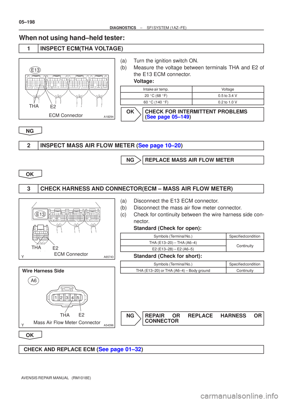 TOYOTA AVENSIS 2005  Service Repair Manual A18294
THAE2
ECM Connector
E13
A65743
THAE2
ECM Connector
E13
A54396
A6
Wire Harness SideMass Air Flow Meter Connector E2
THA
05±198
±
DIAGNOSTICS SFI SYSTEM(1AZ±FE)
AVENSIS REPAIR MANUAL   (RM1018