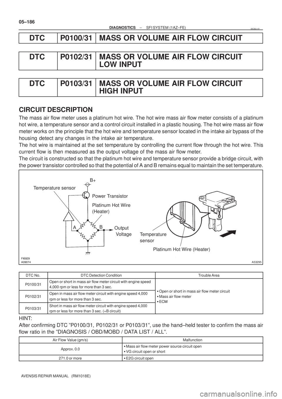 TOYOTA AVENSIS 2005  Service Repair Manual 	
AB B+
Power Transistor
Platinum Hot Wire 
(Heater)
Output
 Voltage
Temperature 
sensor
Platinum Hot Wire (Heater)
Temperature sensor
A53295
05±186
± DIAGNOSTICSSFI SYSTEM (1AZ±FE)
AVEN