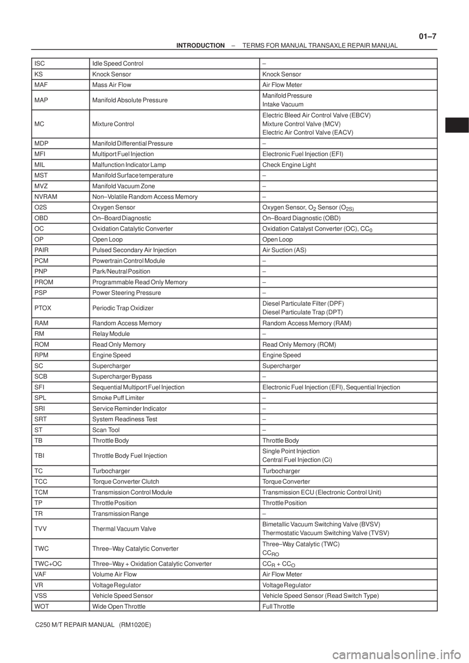 TOYOTA AVENSIS 2005 Service Repair Manual ± INTRODUCTIONTERMS FOR MANUAL TRANSAXLE REPAIR MANUAL
01±7
C250 M/T REPAIR MANUAL (RM1020E) ISC
Idle Speed Control±
KSKnock SensorKnock Sensor
MAFMass Air FlowAir Flow Meter
MAPManifold Absolute TOYOTA AVENSIS 2005 Service Repair Manual ± INTRODUCTIONTERMS FOR MANUAL TRANSAXLE REPAIR MANUAL
01±7
C250 M/T REPAIR MANUAL (RM1020E) ISC
Idle Speed Control±
KSKnock SensorKnock Sensor
MAFMass Air FlowAir Flow Meter
MAPManifold Absolute
