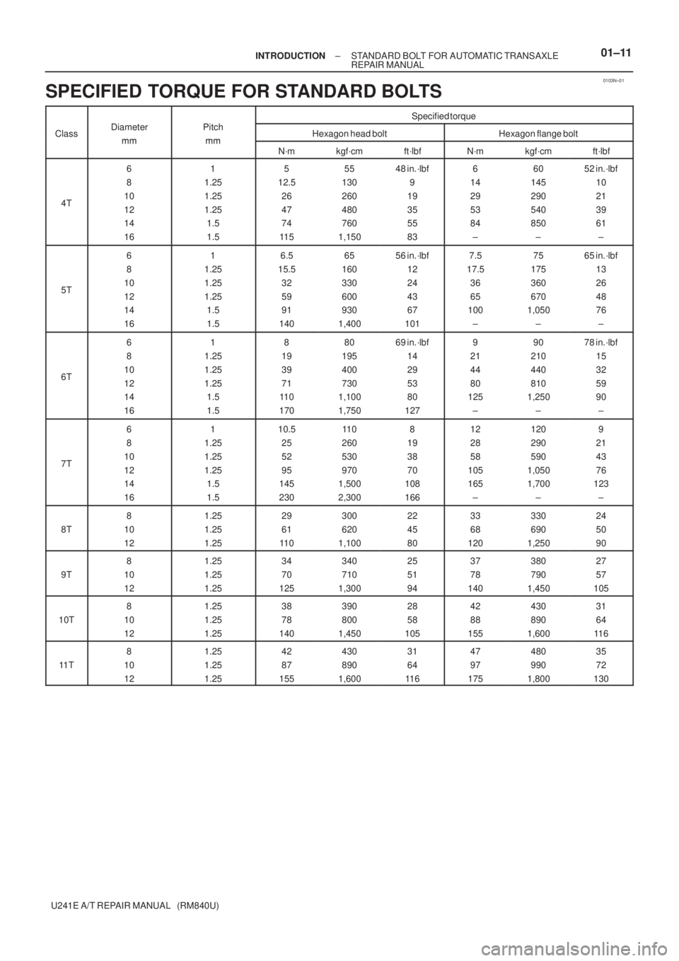TOYOTA AVENSIS 2005  Service Repair Manual 0103N±01
± INTRODUCTIONSTANDARD BOLT FOR AUTOMATIC TRANSAXLE
REPAIR MANUAL01±11
U241E A/T REPAIR MANUAL   (RM840U)
SPECIFIED TORQUE FOR STANDARD BOLTS
Specified torque
ClassDiameter
mm
Pitch
mmHexa