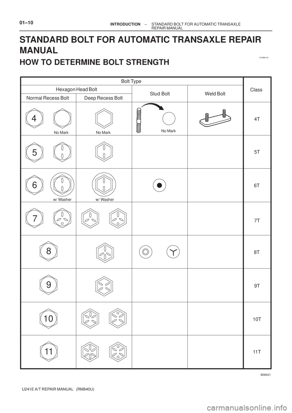 TOYOTA AVENSIS 2005  Service Repair Manual 0103M±01
4
5
6
7
8
9
10
11
B06431
Bolt Type
Hexagon Head Bolt
Normal Recess Bolt Deep Recess BoltStud Bolt Weld BoltClass
4T
5T
6T
7T
8T
9T
10T
11 T
No Mark
w/ WasherNo MarkNo Mark
w/ Washer
01±10±