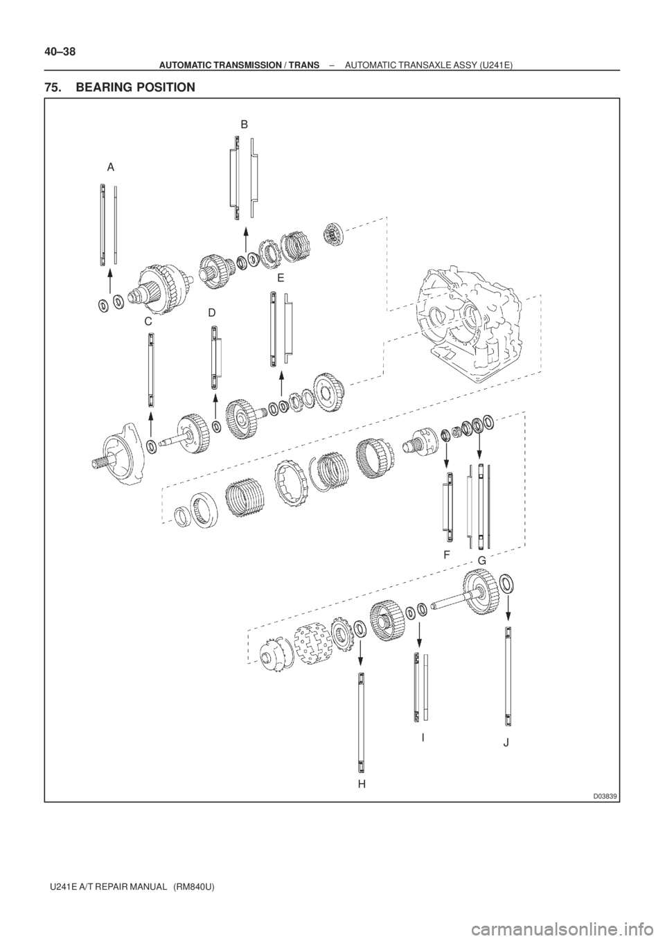 TOYOTA AVENSIS 2005  Service Repair Manual D03839
AB
CDE
F
G
I
J
H 40±38
± AUTOMATIC TRANSMISSION / TRANSAUTOMATIC TRANSAXLE ASSY (U241E)
U241E A/T REPAIR MANUAL   (RM840U)
75. BEARING POSITION 