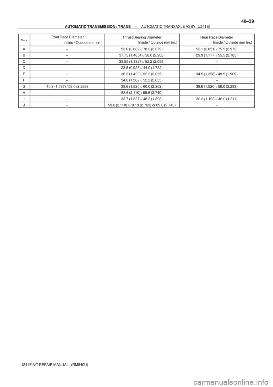 TOYOTA AVENSIS 2005  Service Repair Manual ± AUTOMATIC TRANSMISSION / TRANSAUTOMATIC TRANSAXLE ASSY (U241E)
40±39
U241E A/T REPAIR MANUAL   (RM840U)
MarkFront Race Diameter
Inside / Outside mm (in.)Thrust Bearing Diameter
Inside / Outside mm