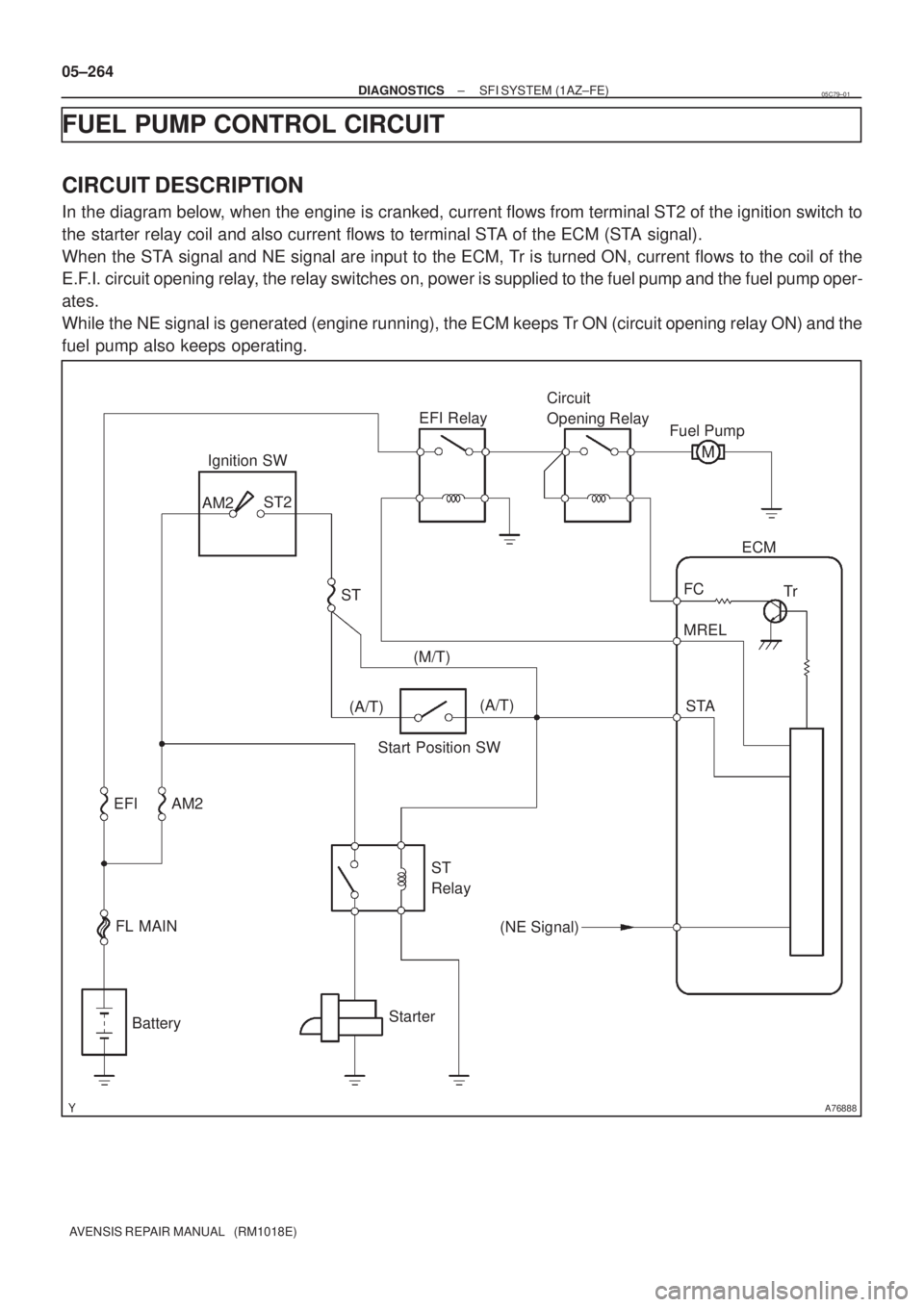 TOYOTA AVENSIS 2005  Service Repair Manual A76888
FL MAIN
StarterCircuit 
Opening Relay
Start Position SWEFI Relay
AM2
BatteryECM
STA MREL Ignition SWFuel Pump
ST2
ST 
Relay
(NE Signal) (A/T)FC
EFISTTr
(M/T)
(A/T) AM2 05±264
± DIAGNOSTICSSFI