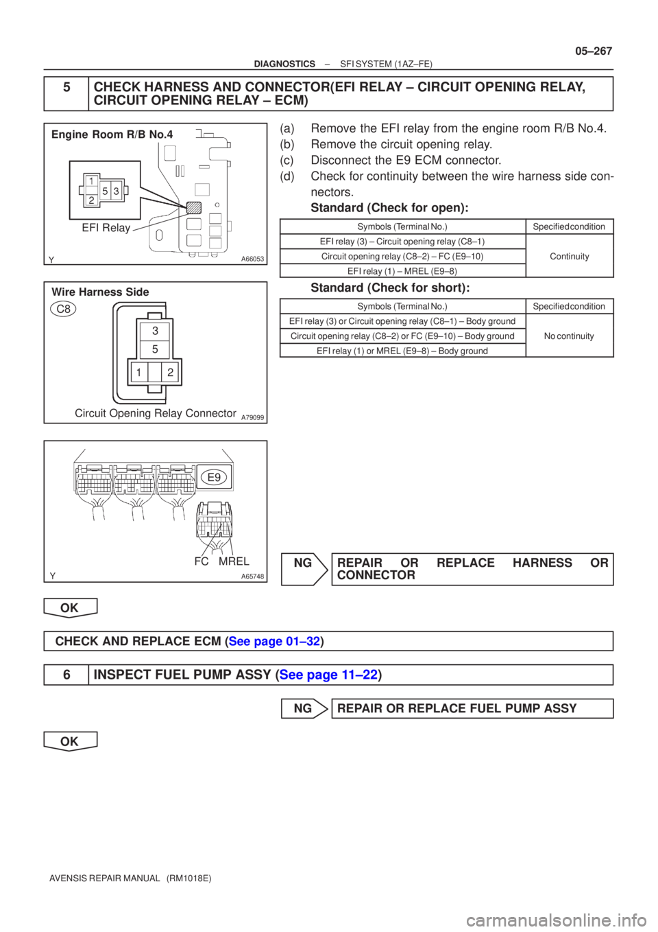 TOYOTA AVENSIS 2005  Service Repair Manual A66053
Engine Room R/B No.4EFI Relay
123
5
A79099
Wire Harness Side
C8
Circuit Opening Relay Connector
A65748
E9
MRELFC
±
DIAGNOSTICS SFI SYSTEM(1AZ±FE)
05±267
AVENSIS REPAIR MANUAL   (RM1018E)
5CH