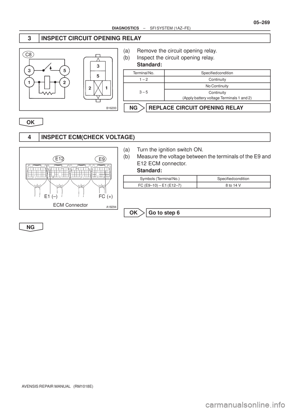 TOYOTA AVENSIS 2005  Service Repair Manual B16200
C8
A18294
FC (+)E1 (±)
ECM Connector
E12E9
± DIAGNOSTICSSFI SYSTEM (1AZ±FE)
05±269
AVENSIS REPAIR MANUAL   (RM1018E)
3 INSPECT CIRCUIT OPENING RELAY
(a) Remove the circuit opening relay.
(b