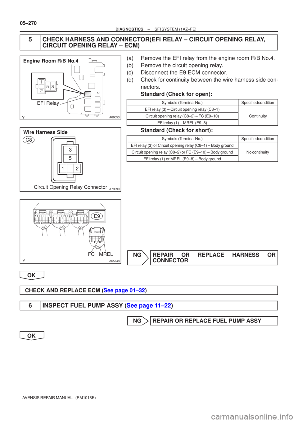 TOYOTA AVENSIS 2005  Service Repair Manual A66053
Engine Room R/B No.4EFI Relay
123
5
A79099
Wire Harness Side
C8
Circuit Opening Relay Connector
A65748
E9
MRELFC
05±270
±
DIAGNOSTICS SFI SYSTEM(1AZ±FE)
AVENSIS REPAIR MANUAL   (RM1018E)
5CH