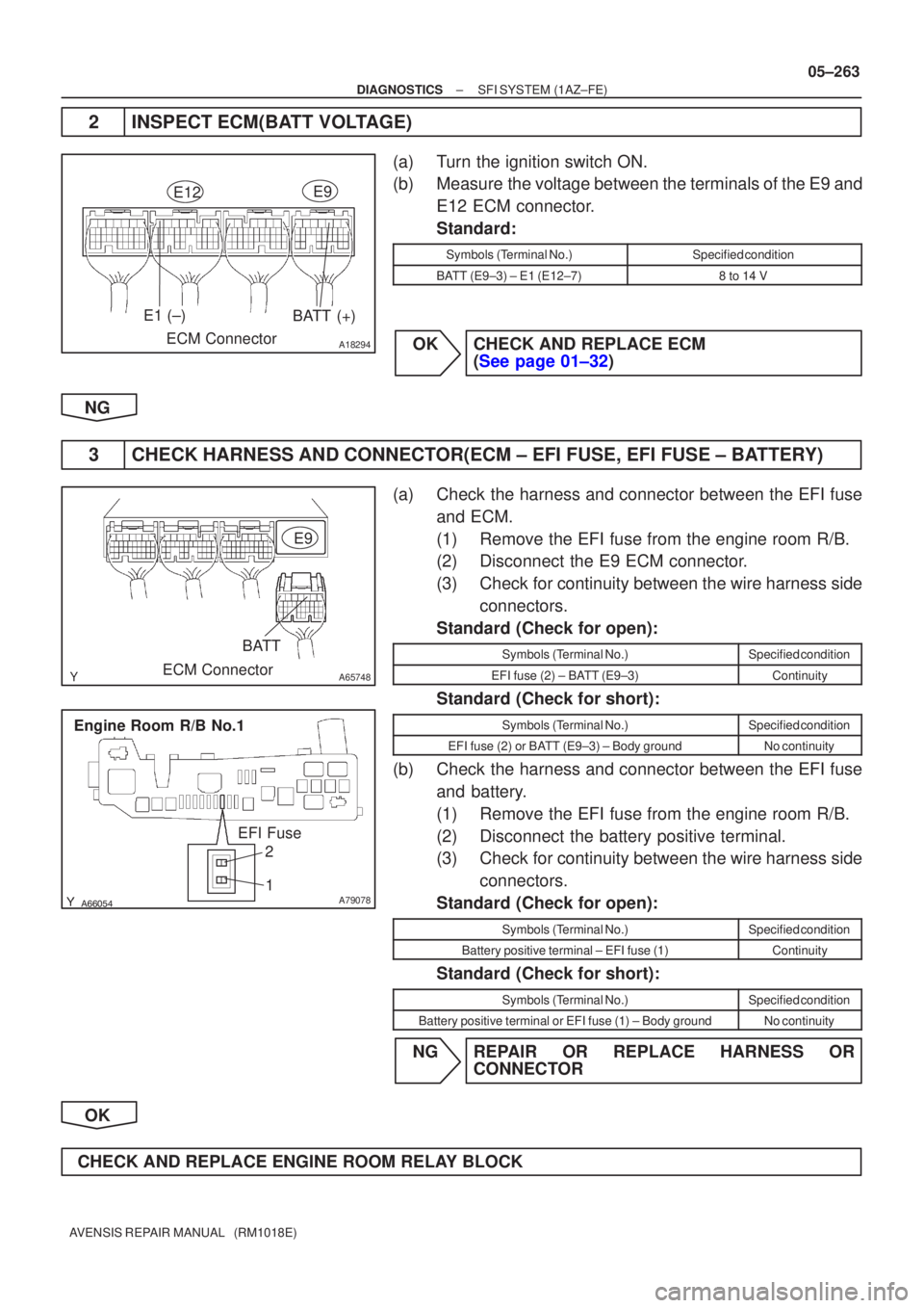 TOYOTA AVENSIS 2005 Service Repair Manual A18294
BATT (+)E1 (±)
ECM Connector
E9E12
A65748
E9
ECM Connector
BATT
A79078
Engine Room R/B No.1 EFI Fuse2
1
±
DIAGNOSTICS SFI SYSTEM(1AZ±FE)
05±263
AVENSIS REPAIR MANUAL (RM1018E)
2INSP TOYOTA AVENSIS 2005 Service Repair Manual A18294
BATT (+)E1 (±)
ECM Connector
E9E12
A65748
E9
ECM Connector
BATT
A79078
Engine Room R/B No.1 EFI Fuse2
1
±
DIAGNOSTICS SFI SYSTEM(1AZ±FE)
05±263
AVENSIS REPAIR MANUAL (RM1018E)
2INSP