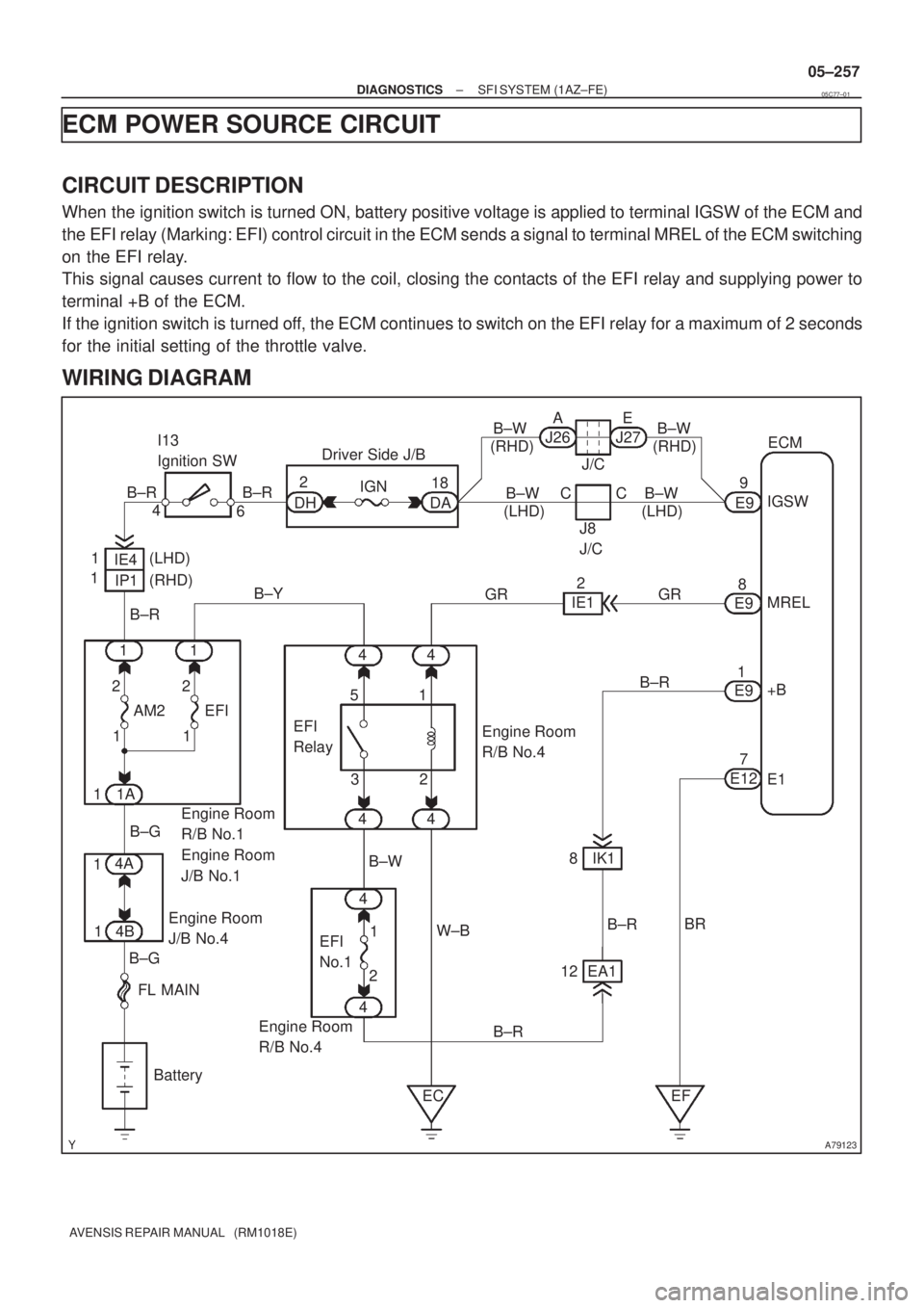 TOYOTA AVENSIS 2005 Service Repair Manual A79123
I13
Ignition SW
4
6
IE4B±R
IP1 1
1(LHD)
B±R
11B±Y B±R
DHIGN
DA18 2Driver Side J/B
22
EFI
1 AM2
1
1A 1
B±GEngine Room
R/B No.1
Engine Room
J/B No.1 (RHD)
14A
14BEngine Room
J/B No.4
B±G TOYOTA AVENSIS 2005 Service Repair Manual A79123
I13
Ignition SW
4
6
IE4B±R
IP1 1
1(LHD)
B±R
11B±Y B±R
DHIGN
DA18 2Driver Side J/B
22
EFI
1 AM2
1
1A 1
B±GEngine Room
R/B No.1
Engine Room
J/B No.1 (RHD)
14A
14BEngine Room
J/B No.4
B±G