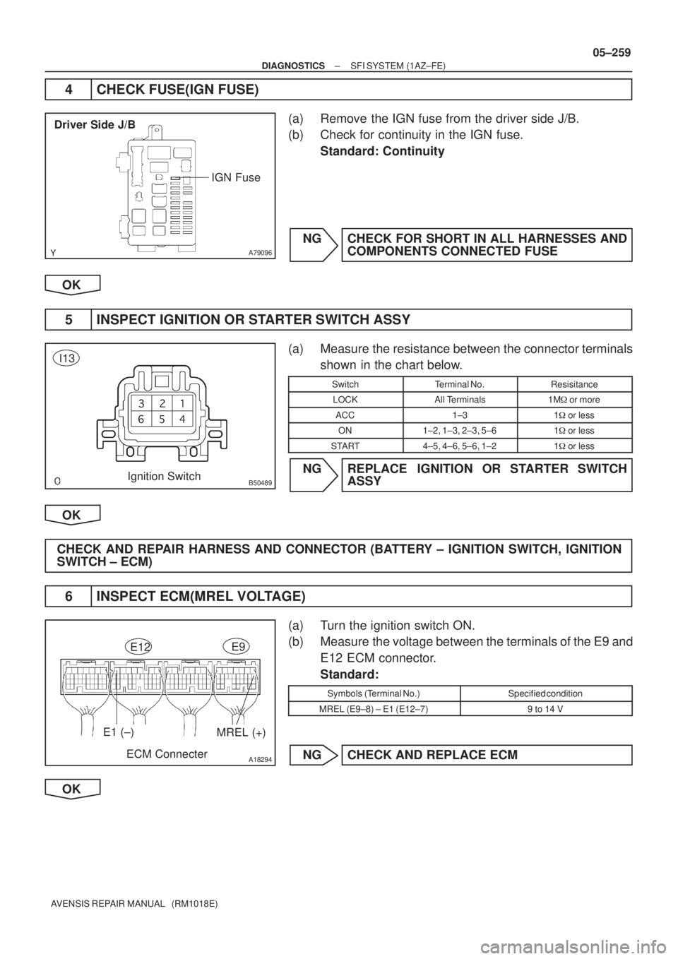 TOYOTA AVENSIS 2005 Service Repair Manual A79096
Driver Side J/B
IGN Fuse
B50489Ignition Switch
I13
A18294ECM Connecter
E12E9
E1 (±)MREL (+)
± DIAGNOSTICSSFI SYSTEM (1AZ±FE)
05±259
AVENSIS REPAIR MANUAL (RM1018E)
4 CHECK FUSE(IGN FUSE)
TOYOTA AVENSIS 2005 Service Repair Manual A79096
Driver Side J/B
IGN Fuse
B50489Ignition Switch
I13
A18294ECM Connecter
E12E9
E1 (±)MREL (+)
± DIAGNOSTICSSFI SYSTEM (1AZ±FE)
05±259
AVENSIS REPAIR MANUAL (RM1018E)
4 CHECK FUSE(IGN FUSE)