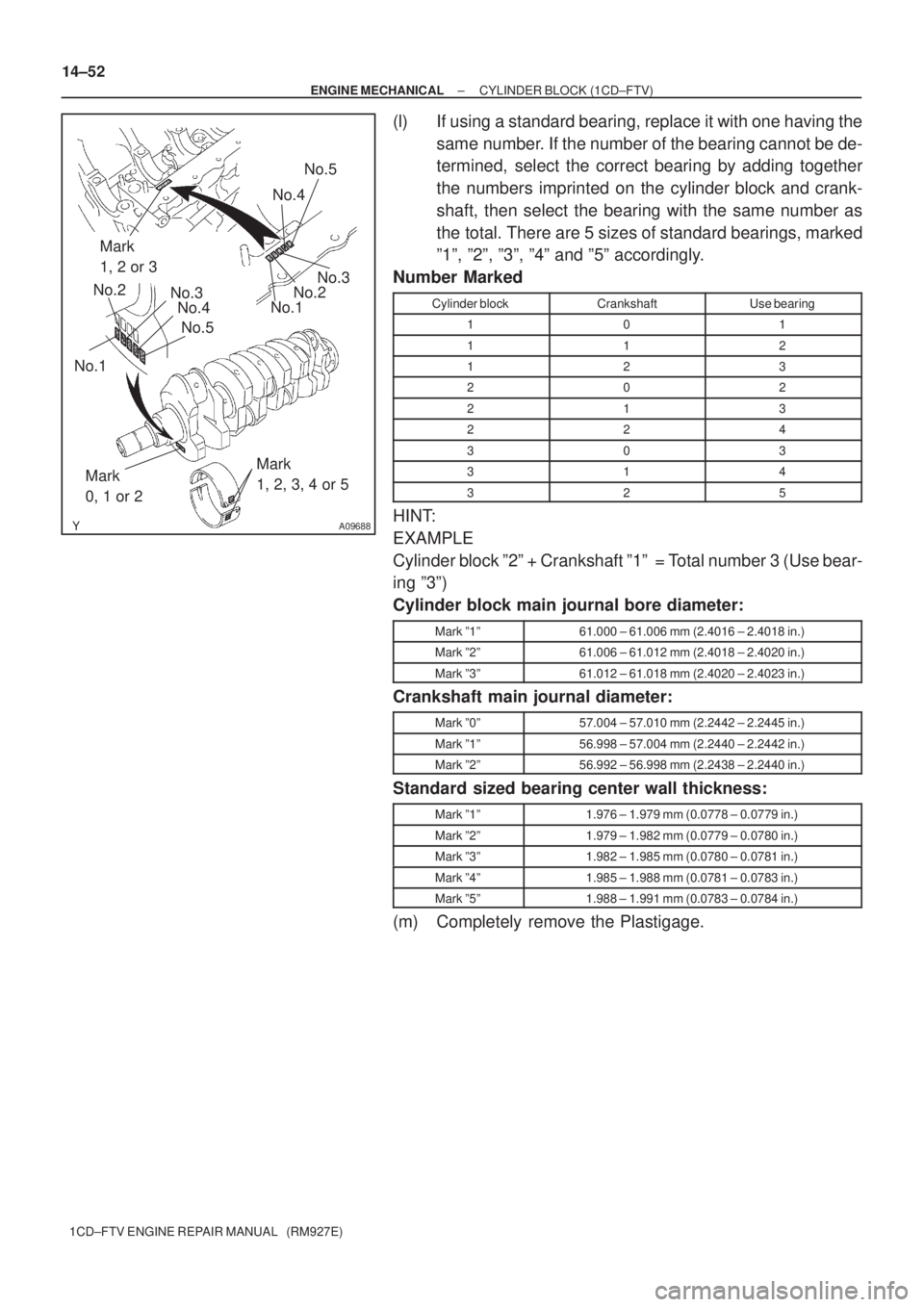 TOYOTA AVENSIS 2005  Service Repair Manual A09688
No.1No.2
No.3
No.4
No.5No.1No.2No.3 No.4No.5
Mark 
1, 2 or 3
Mark 
0, 1 or 2Mark 
1, 2, 3, 4 or 5
14±52
± ENGINE MECHANICALCYLINDER BLOCK (1CD±FTV)
1CD±FTV ENGINE REPAIR MANUAL   (RM927E)
(