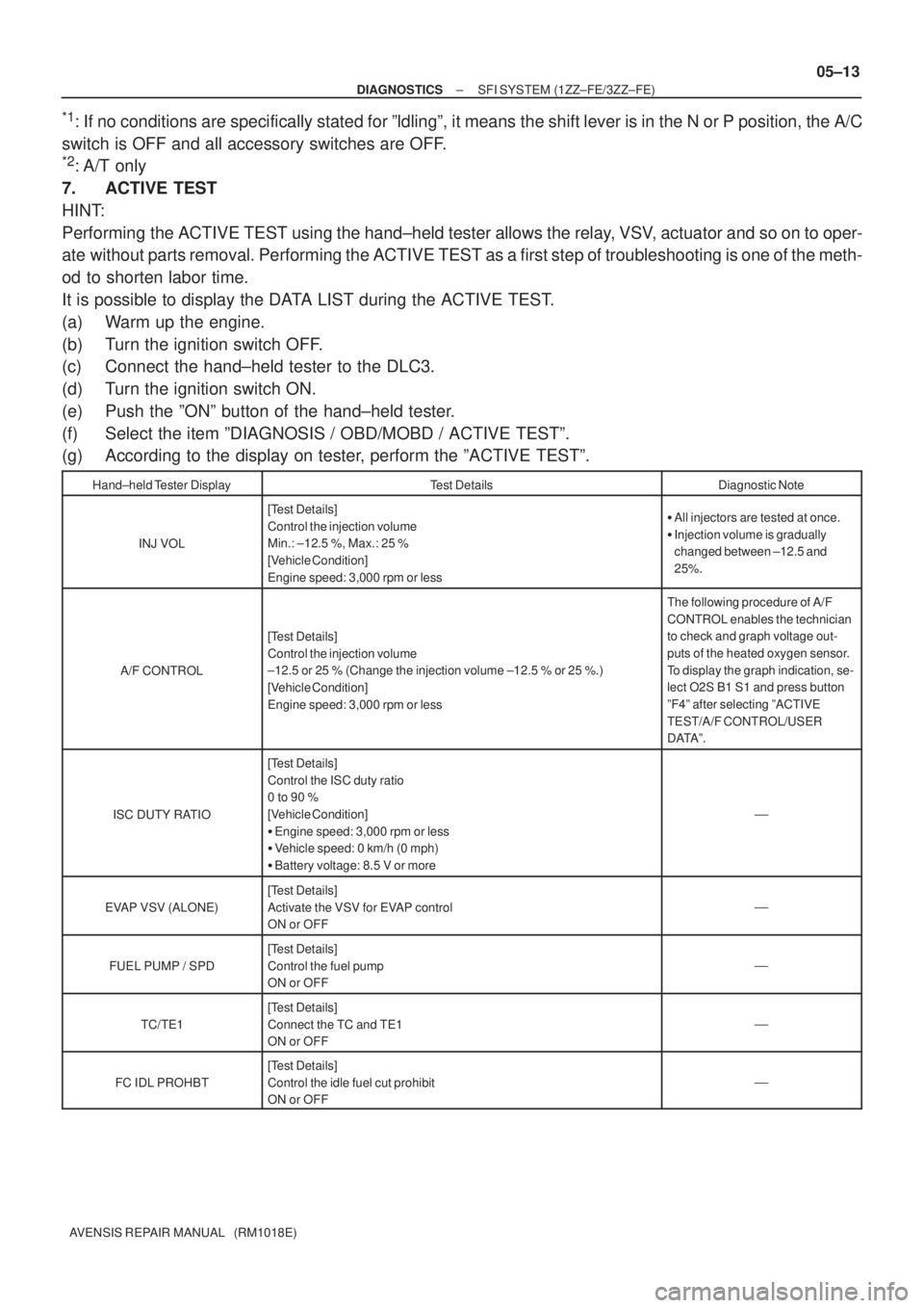 TOYOTA AVENSIS 2005  Service Repair Manual ± DIAGNOSTICSSFI SYSTEM (1ZZ±FE/3ZZ±FE)
05±13
AVENSIS REPAIR MANUAL   (RM1018E)
*1: If no conditions are specifically stated for ºldlingº, it means the shift lever is in the N or P position, the