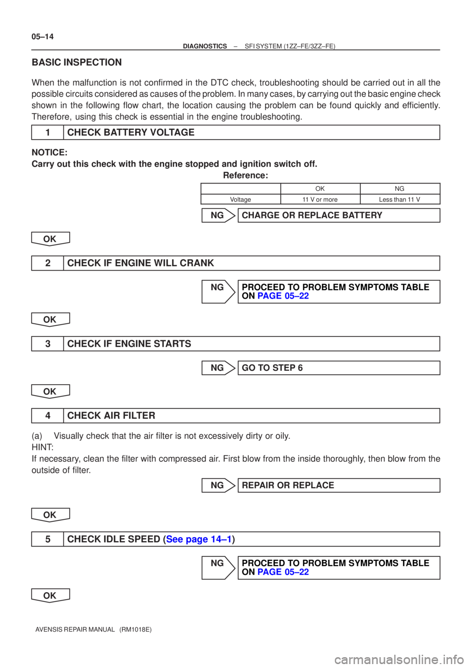 TOYOTA AVENSIS 2005  Service Repair Manual 05±14
±
DIAGNOSTICS SFI SYSTEM(1ZZ±FE/3ZZ±FE)
AVENSIS REPAIR MANUAL   (RM1018E)
BASIC INSPECTION
When the malfunction is not confirmed in the DTC check, troubleshooting \
should be carried out in 