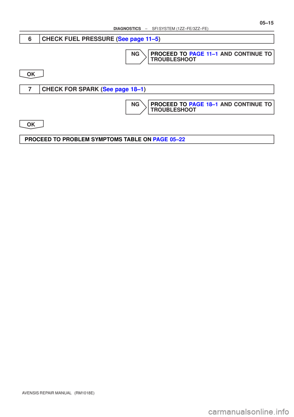 TOYOTA AVENSIS 2005  Service Repair Manual ±
DIAGNOSTICS SFI SYSTEM (1ZZ±FE/3ZZ±FE)
05±15
AVENSIS REPAIR MANUAL   (RM1018E)
6CHECK FUEL PRESSURE (See page 11±5)
NGPROCEED TO PAGE 11±1 AND CONTINUE TO
TROUBLESHOOT
OK
7CHECK FOR SPARK (See