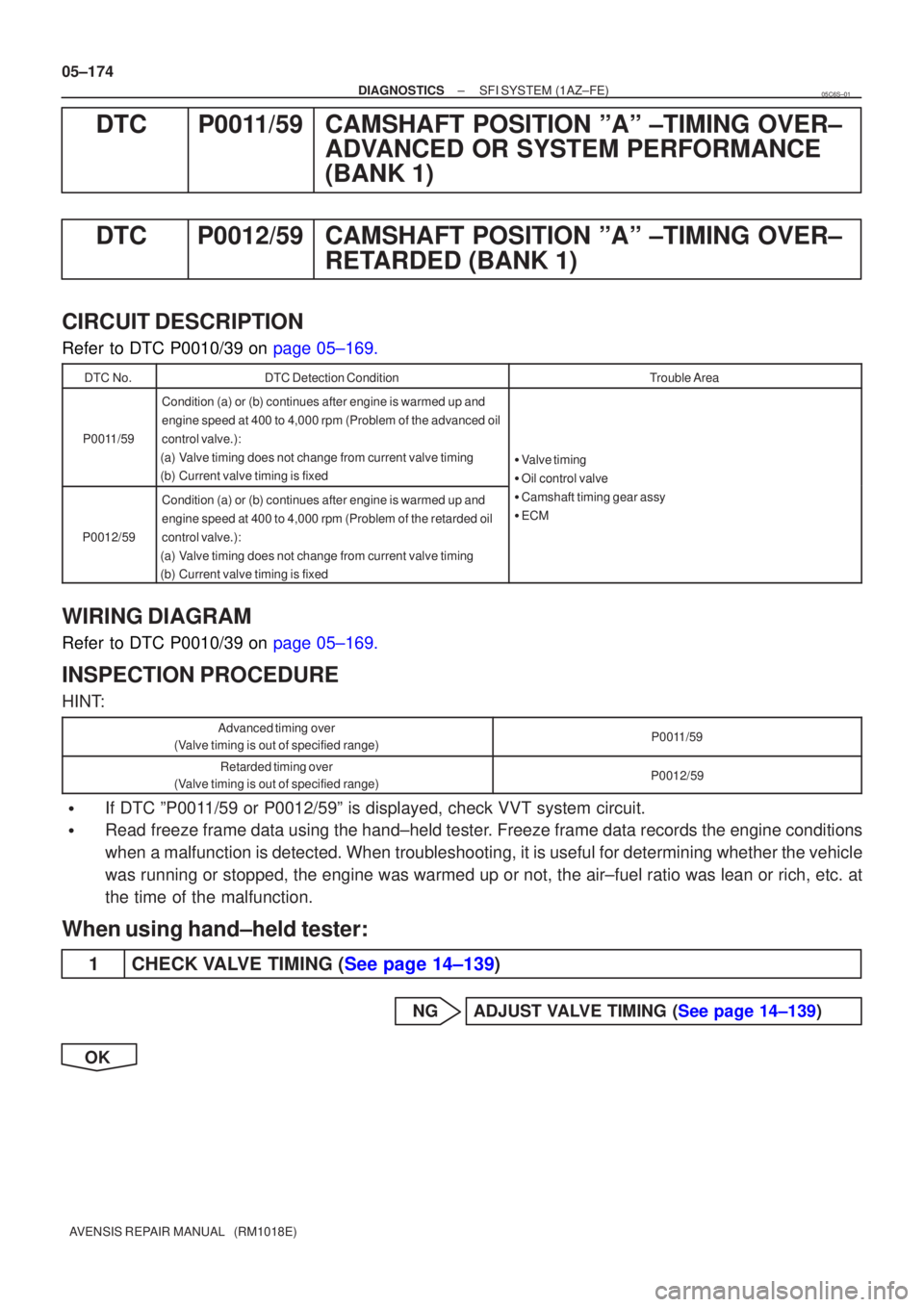 TOYOTA AVENSIS 2005  Service Repair Manual 05±174
±
DIAGNOSTICS SFI SYSTEM(1AZ±FE)
AVENSIS REPAIR MANUAL   (RM1018E)
DTCP0011/59CAMSHAFT POSITION ºAº ±TIMING OVER± ADVANCED OR SYSTEM PERFORMANCE
(BANK 1)
DTCP0012/59CAMSHAFT POSITION ºA