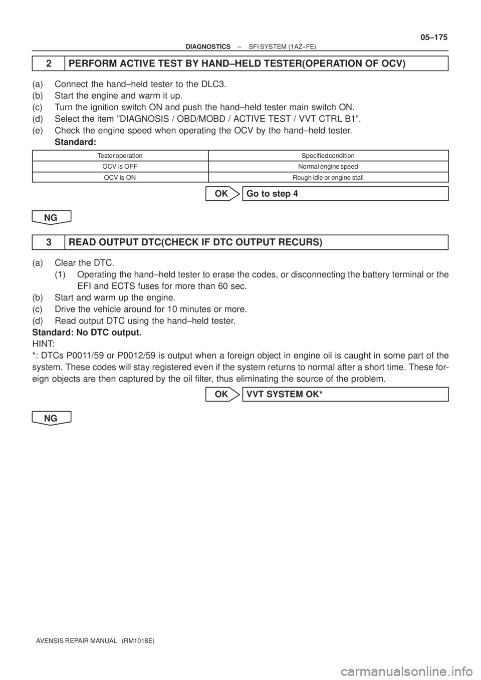TOYOTA AVENSIS 2005  Service Repair Manual ± DIAGNOSTICSSFI SYSTEM (1AZ±FE)
05±175
AVENSIS REPAIR MANUAL   (RM1018E)
2 PERFORM ACTIVE TEST BY HAND±HELD TESTER(OPERATION OF OCV)
(a) Connect  the hand±held tester to the DLC3.
(b) Start the 