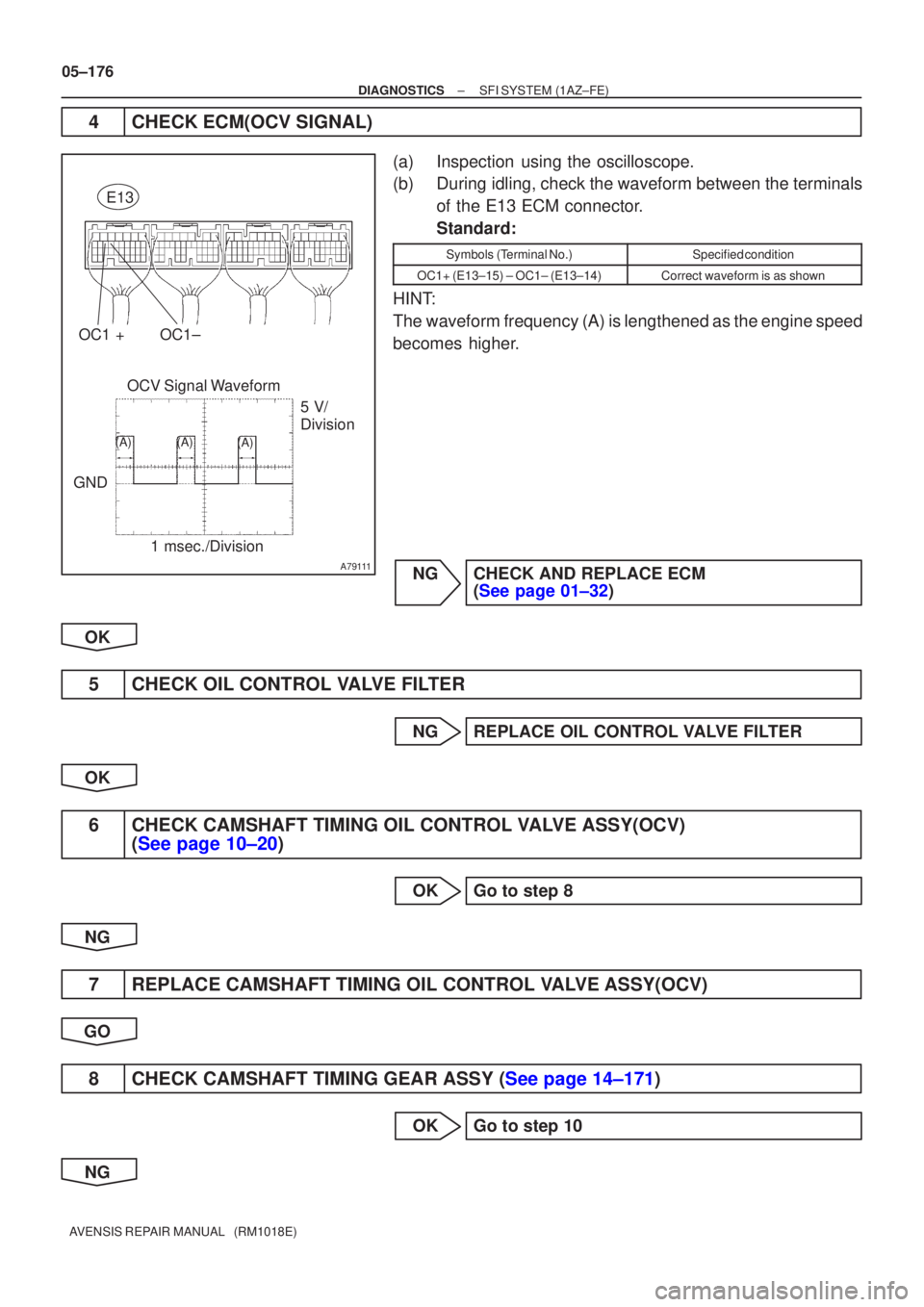 TOYOTA AVENSIS 2005  Service Repair Manual A79111
OCV Signal Waveform1 msec./Division 5 V/
Division
GND
(A)(A) (A)
E13
OC1 +OC1±
05±176
±
DIAGNOSTICS SFI SYSTEM(1AZ±FE)
AVENSIS REPAIR MANUAL   (RM1018E)
4CHECK ECM(OCV SIGNAL)
(a)Inspection