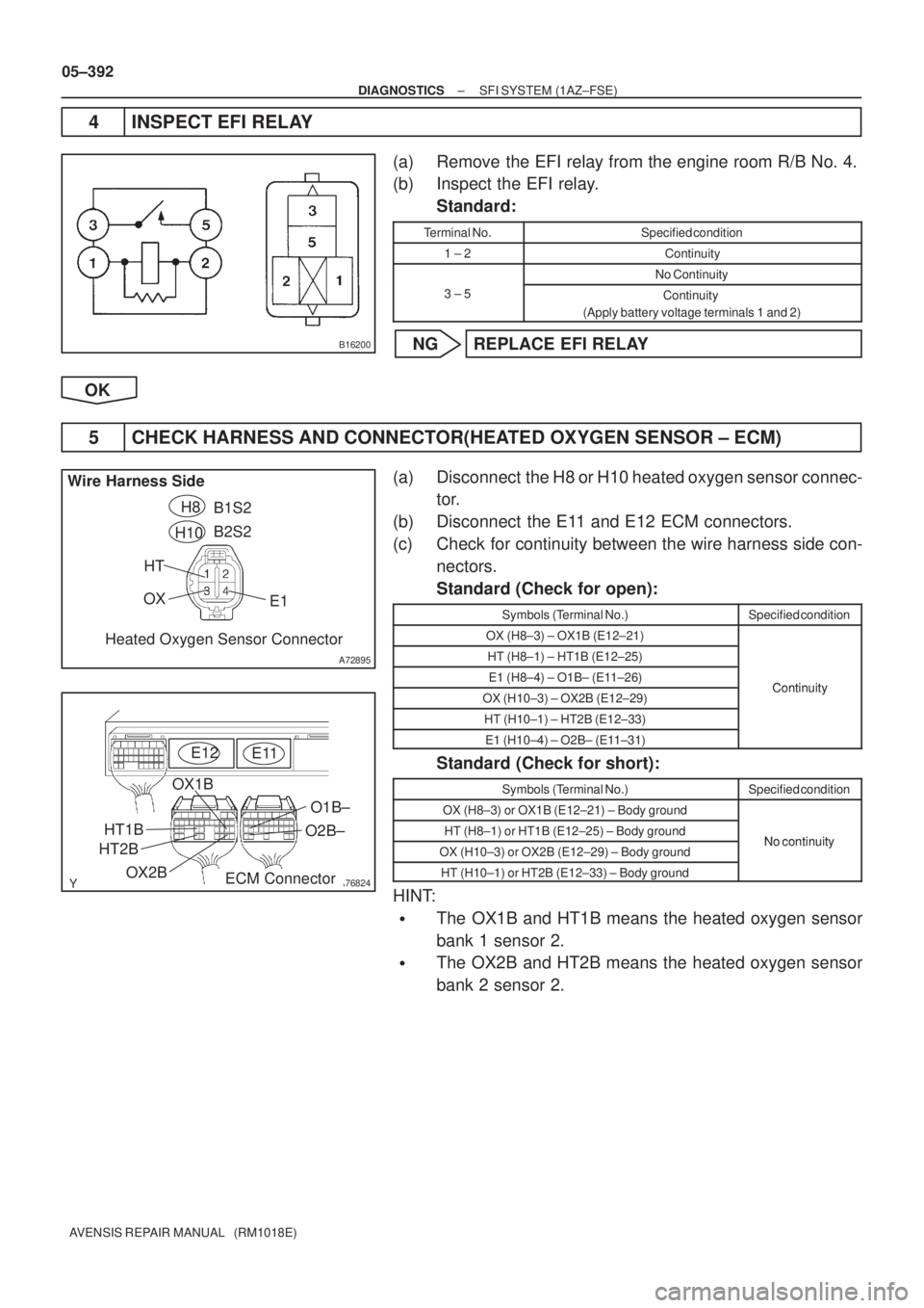 TOYOTA AVENSIS 2005  Service Repair Manual B16200
A72895
Wire Harness Side
B1S2
B2S2 H8
H10
Heated Oxygen Sensor ConnectorOX
HT
E1
A76824OX2BECM Connector E12
OX1B
HT2BHT1B
O1B±
O2B± E11
05±392
± DIAGNOSTICSSFI SYSTEM (1AZ±FSE)
AVENSIS RE