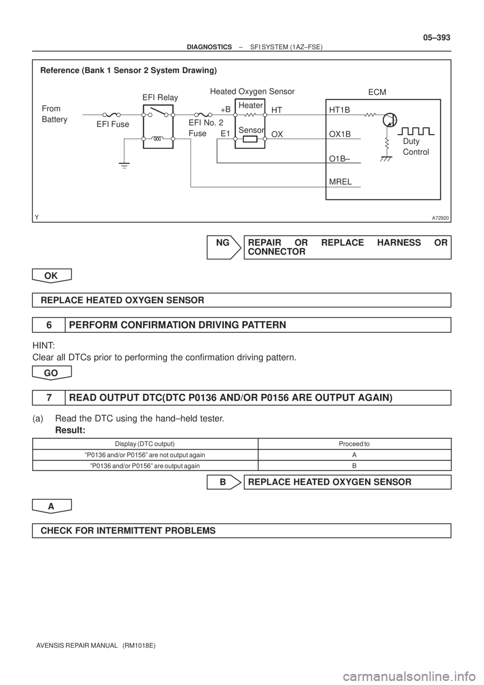 TOYOTA AVENSIS 2005  Service Repair Manual A72920
Reference (Bank 1 Sensor 2 System Drawing)
Heated Oxygen Sensor
EFI Relay
Heater
Sensor
OX1B HT1B
Duty 
Control ECM
From 
Battery
EFI Fuse
O1B± EFI No. 2 
Fuse
MREL OX HT
E1 +B
± DIAGNOSTICSS