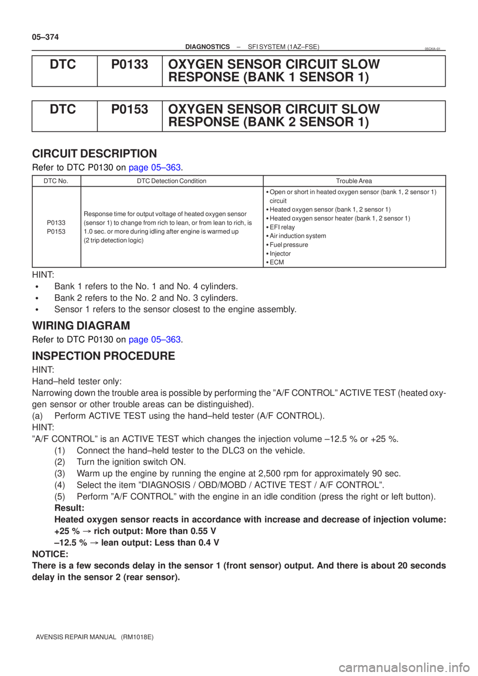 TOYOTA AVENSIS 2005  Service Repair Manual 05±374
±
DIAGNOSTICS SFI SYSTEM(1AZ±FSE)
AVENSIS REPAIR MANUAL   (RM1018E)
DTCP0133OXYGEN SENSOR CIRCUIT SLOW RESPONSE (BANK 1 SENSOR 1)
DTCP0153OXYGEN SENSOR CIRCUIT SLOW RESPONSE (BANK 2 SENSOR 1