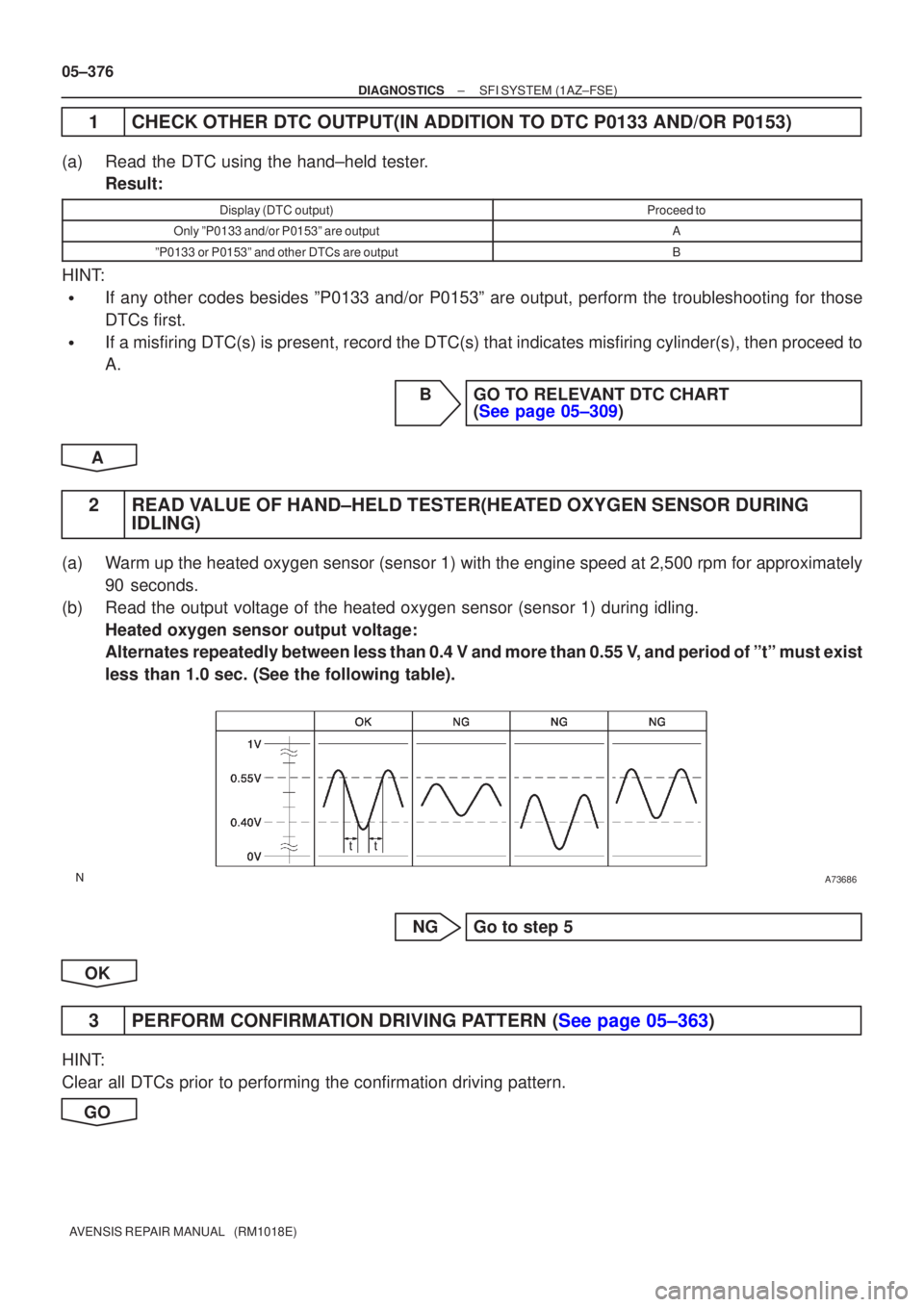 TOYOTA AVENSIS 2005  Service Repair Manual A73686
05±376
±
DIAGNOSTICS SFI SYSTEM(1AZ±FSE)
AVENSIS REPAIR MANUAL   (RM1018E)
1CHECK OTHER DTC OUTPUT(IN ADDITION TO DTC P0133 AND/OR P0153)
(a)Read the DTC using the hand±held tester. Result: