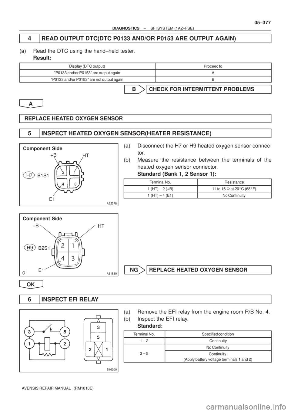 TOYOTA AVENSIS 2005  Service Repair Manual A62378
Component  Side
+B
HT
E1
 
 B1S1 H7
A61830
+B
HT
E1 Component Side
B2S1 H9
B16200
± DIAGNOSTICSSFI SYSTEM (1AZ±FSE)
05±377
AVENSIS REPAIR MANUAL   (RM1018E)
4 READ OUTPUT DTC(DTC P0133 A