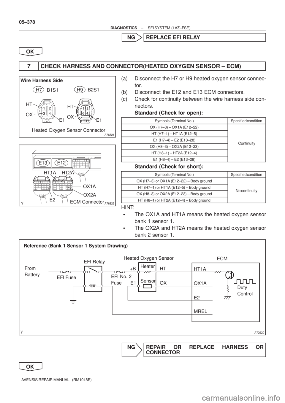 TOYOTA AVENSIS 2005  Service Repair Manual A76821
Wire Harness Side
B1S1B2S1 H7 H9
Heated Oxygen Sensor Connector OX
HT
OX
HT
E1E1
A76823
OX2A
ECM Connector E12
OX1A
HT2A HT1A
E2 E13
A72920
Reference (Bank 1 Sensor 1 System Drawing)
Heated Oxy