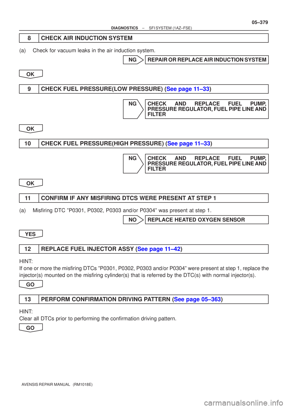 TOYOTA AVENSIS 2005  Service Repair Manual ±
DIAGNOSTICS SFI SYSTEM(1AZ±FSE)
05±379
AVENSIS REPAIR MANUAL   (RM1018E)
8CHECK AIR INDUCTION SYSTEM
(a)Check for vacuum leaks in the air induction system.
NGREPAIR OR REPLACE AIR INDUCTION SYSTE