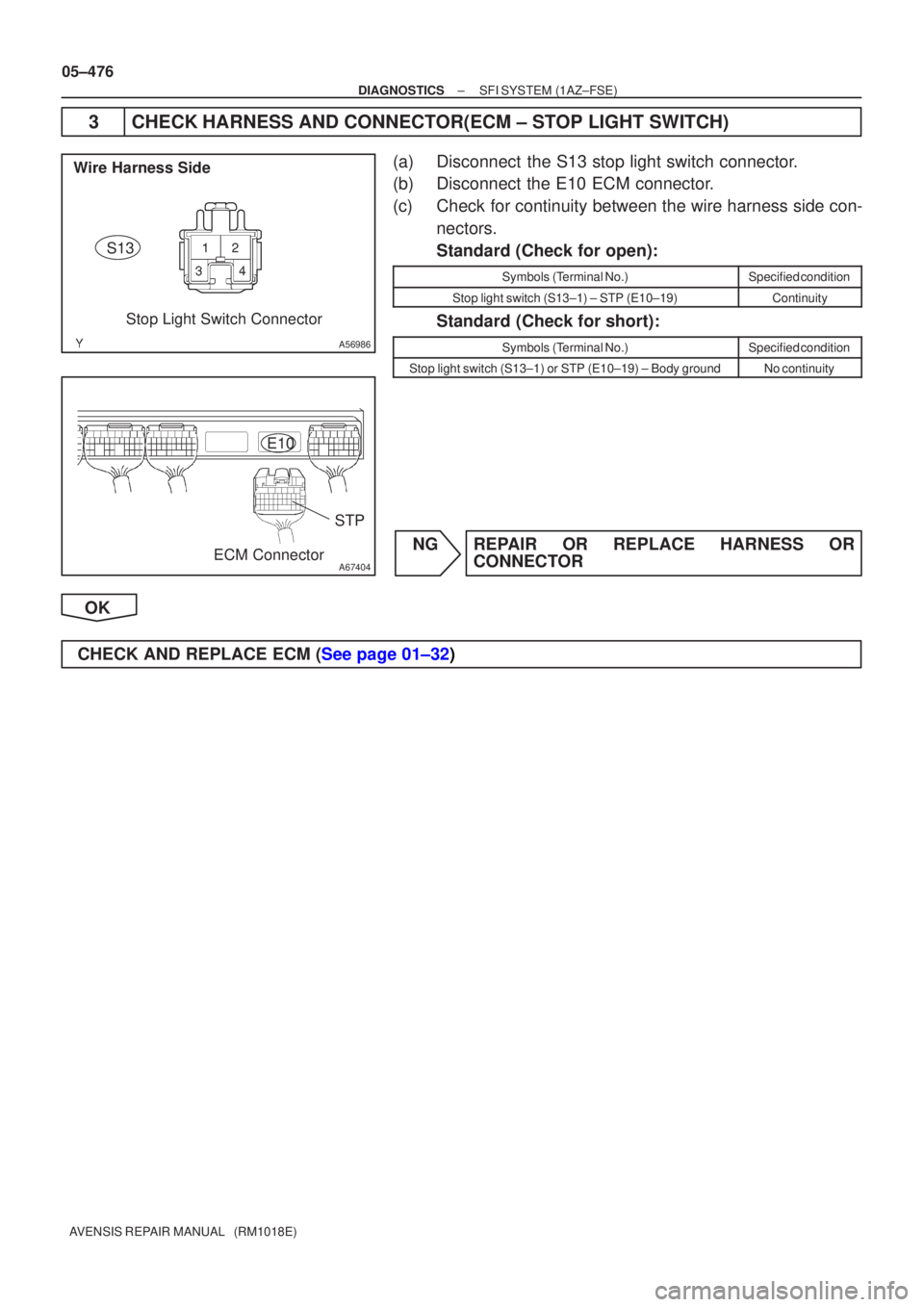 TOYOTA AVENSIS 2005  Service Repair Manual A56986
Wire Harness SideStop Light Switch Connector
S13
A67404
STP
E10
ECM Connector
05±476
±
DIAGNOSTICS SFI SYSTEM(1AZ±FSE)
AVENSIS REPAIR MANUAL   (RM1018E)
3CHECK HARNESS AND CONNECTOR(ECM ± S
