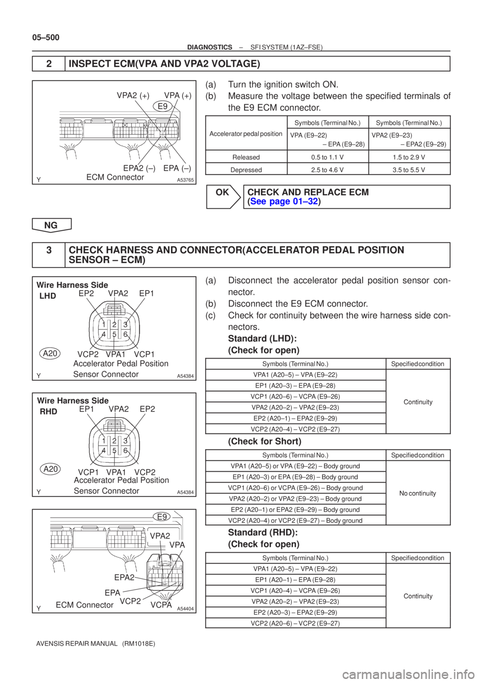 TOYOTA AVENSIS 2005 Service Repair Manual A53765
VPA2 (+)VPA (+)EPA (±)
EPA2 (±)
ECM Connector
E9
A54384
EP2EP1VPA2
VCP2VPA1VCP1
Wire Harness Side
LHD
A20 Accelerator Pedal Position
Sensor Connector
A54384
EP1EP2VPA2
VCP1VPA1VCP2
Wire Harn TOYOTA AVENSIS 2005 Service Repair Manual A53765
VPA2 (+)VPA (+)EPA (±)
EPA2 (±)
ECM Connector
E9
A54384
EP2EP1VPA2
VCP2VPA1VCP1
Wire Harness Side
LHD
A20 Accelerator Pedal Position
Sensor Connector
A54384
EP1EP2VPA2
VCP1VPA1VCP2
Wire Harn