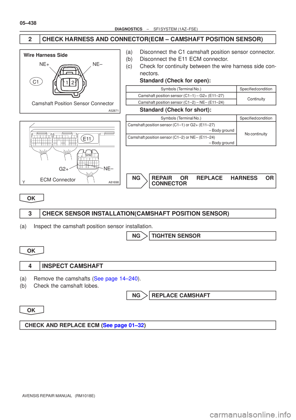 TOYOTA AVENSIS 2005 Service Repair Manual
NE+NE±
A52871
Camshaft Position Sensor Connector
Wire Harness Side
C1
A81698
G2+ NE±
ECM Connector E11
05±438
±
DIAGNOSTICS SFI SYSTEM(1AZ±FSE)
AVENSIS REPAIR MANUAL (RM1018E)
2CHECK HARNESS TOYOTA AVENSIS 2005 Service Repair Manual
NE+NE±
A52871
Camshaft Position Sensor Connector
Wire Harness Side
C1
A81698
G2+ NE±
ECM Connector E11
05±438
±
DIAGNOSTICS SFI SYSTEM(1AZ±FSE)
AVENSIS REPAIR MANUAL (RM1018E)
2CHECK HARNESS