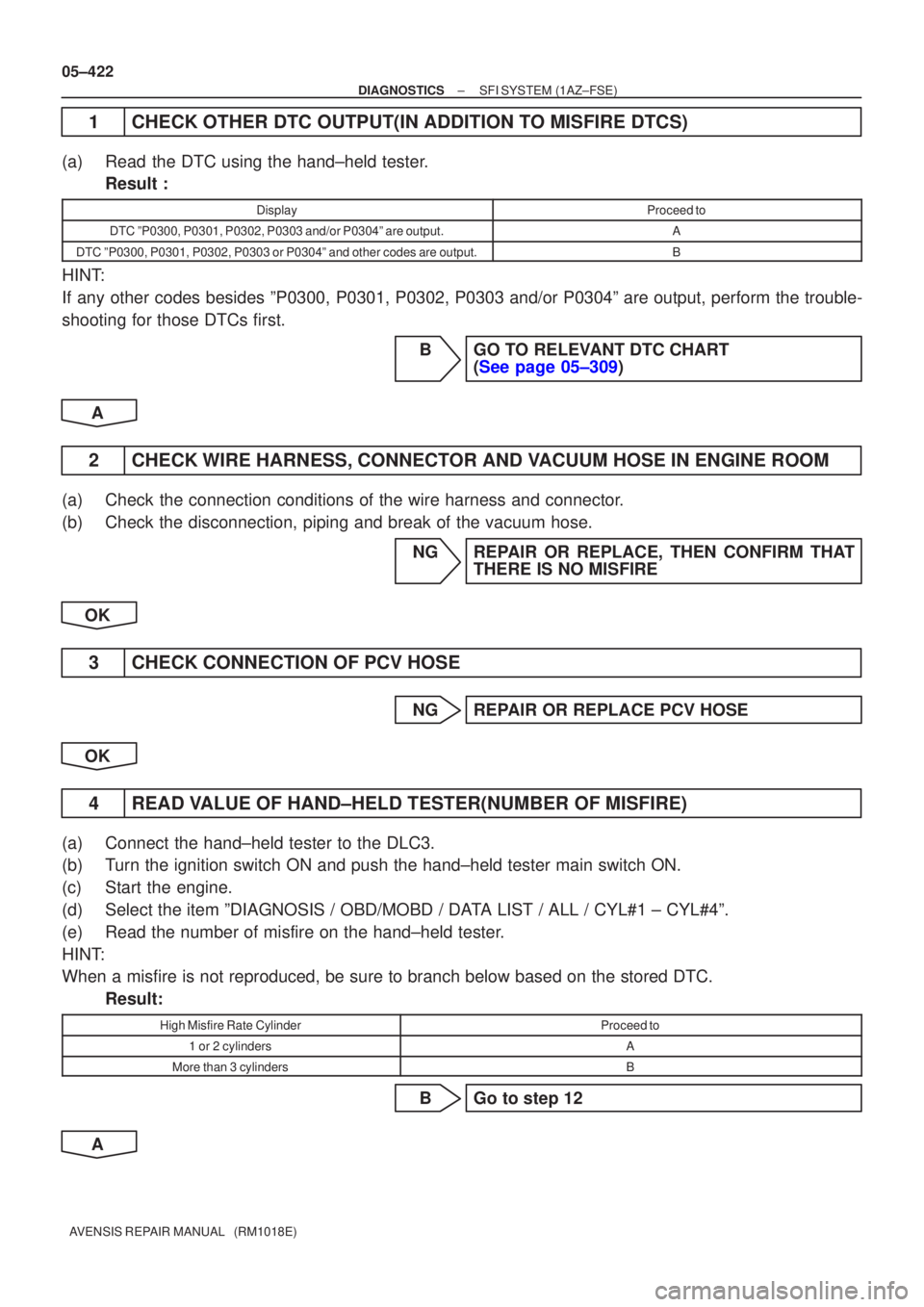 TOYOTA AVENSIS 2005 Service Repair Manual 05±422
±
DIAGNOSTICS SFI SYSTEM(1AZ±FSE)
AVENSIS REPAIR MANUAL (RM1018E)
1CHECK OTHER DTC OUTPUT(IN ADDITION TO MISFIRE DTCS)
(a)Read the DTC using the hand±held tester. Result :
DisplayProceed TOYOTA AVENSIS 2005 Service Repair Manual 05±422
±
DIAGNOSTICS SFI SYSTEM(1AZ±FSE)
AVENSIS REPAIR MANUAL (RM1018E)
1CHECK OTHER DTC OUTPUT(IN ADDITION TO MISFIRE DTCS)
(a)Read the DTC using the hand±held tester. Result :
DisplayProceed