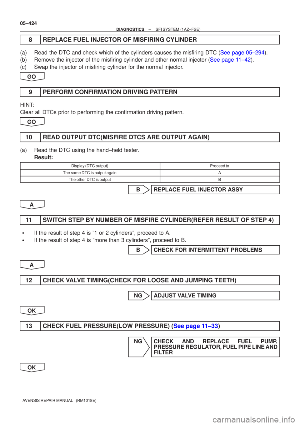 TOYOTA AVENSIS 2005 Service Repair Manual 05±424
±
DIAGNOSTICS SFI SYSTEM(1AZ±FSE)
AVENSIS REPAIR MANUAL (RM1018E)
8REPLACE FUEL INJECTOR OF MISFIRING CYLINDER
(a)Read the DTC and check which of the cylinders causes the misfiring DTC (Se TOYOTA AVENSIS 2005 Service Repair Manual 05±424
±
DIAGNOSTICS SFI SYSTEM(1AZ±FSE)
AVENSIS REPAIR MANUAL (RM1018E)
8REPLACE FUEL INJECTOR OF MISFIRING CYLINDER
(a)Read the DTC and check which of the cylinders causes the misfiring DTC (Se