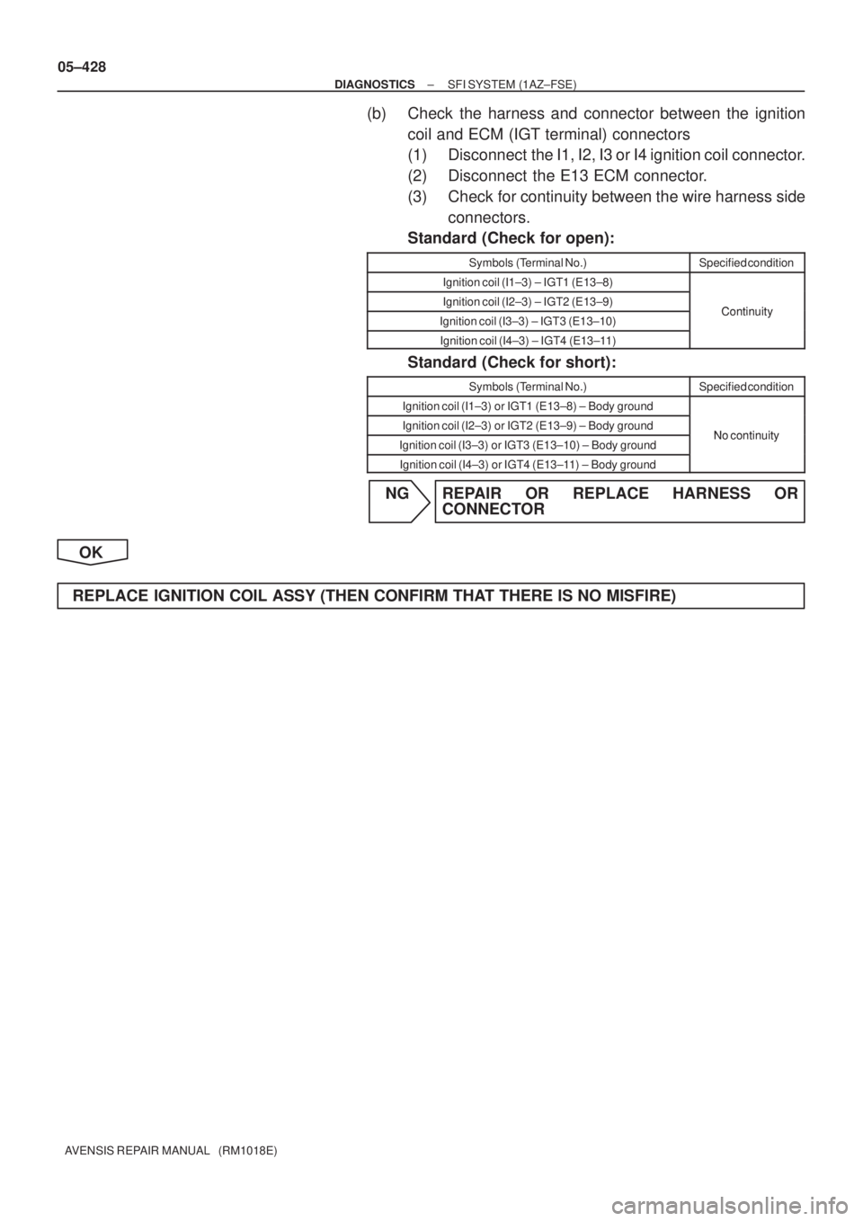 TOYOTA AVENSIS 2005  Service Repair Manual 05±428
± DIAGNOSTICSSFI SYSTEM (1AZ±FSE)
AVENSIS REPAIR MANUAL   (RM1018E)
(b) Check the harness and connector between the ignition
coil and ECM (IGT terminal) connectors
(1) Disconnect  the I1, I2