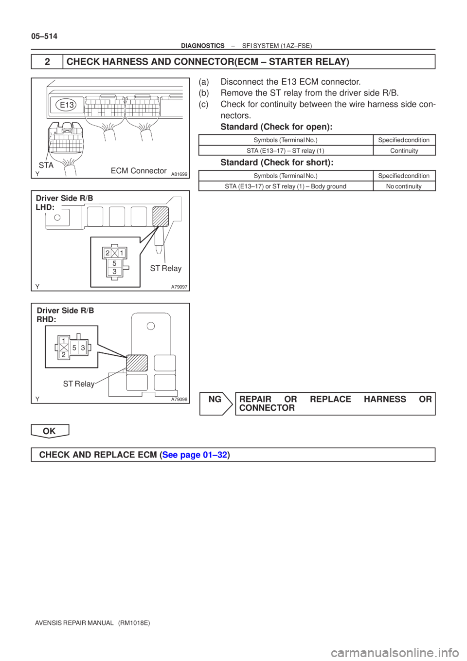 TOYOTA AVENSIS 2005  Service Repair Manual A81699
STA
E13ECM Connector
A79097
ST Relay
Driver Side R/B
LHD:
A79098
ST Relay
Driver Side R/B
RHD:
05±514
±
DIAGNOSTICS SFI SYSTEM(1AZ±FSE)
AVENSIS REPAIR MANUAL   (RM1018E)
2CHECK HARNESS AND C