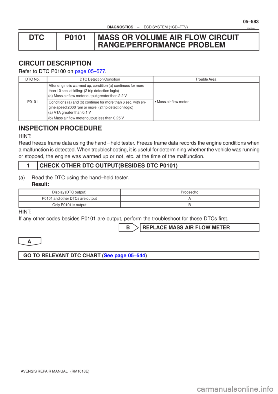 TOYOTA AVENSIS 2005 Service Repair Manual ±
DIAGNOSTICS ECD SYSTEM(1CD±FTV)
05±583
AVENSIS REPAIR MANUAL (RM1018E)
DTCP0101MASS OR VOLUME AIR FLOW CIRCUIT
RANGE/PERFORMANCE PROBLEM
CIRCUIT DESCRIPTION
Refer to DTC P0100 on page 05±577.
TOYOTA AVENSIS 2005 Service Repair Manual ±
DIAGNOSTICS ECD SYSTEM(1CD±FTV)
05±583
AVENSIS REPAIR MANUAL (RM1018E)
DTCP0101MASS OR VOLUME AIR FLOW CIRCUIT
RANGE/PERFORMANCE PROBLEM
CIRCUIT DESCRIPTION
Refer to DTC P0100 on page 05±577.