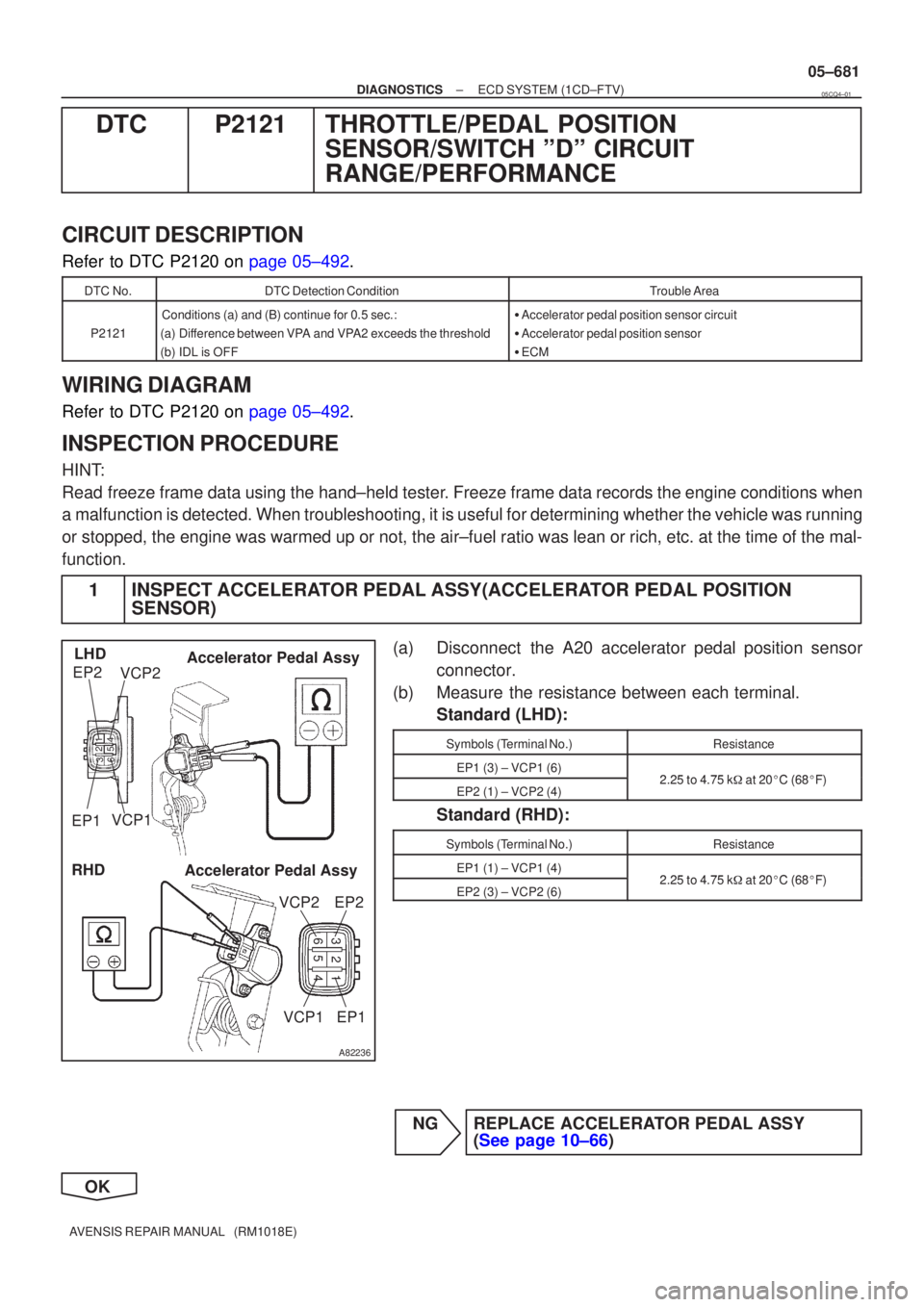 TOYOTA AVENSIS 2005  Service Repair Manual A82236
VCP1VCP2
EP2
EP1
LHD Accelerator Pedal Assy
321
6 54
RHD
Accelerator Pedal Assy
321
65 4
VCP2EP2
EP1
VCP1
±
DIAGNOSTICS ECD SYSTEM(1CD±FTV)
05±681
AVENSIS REPAIR MANUAL   (RM1018E)
DTCP2121T