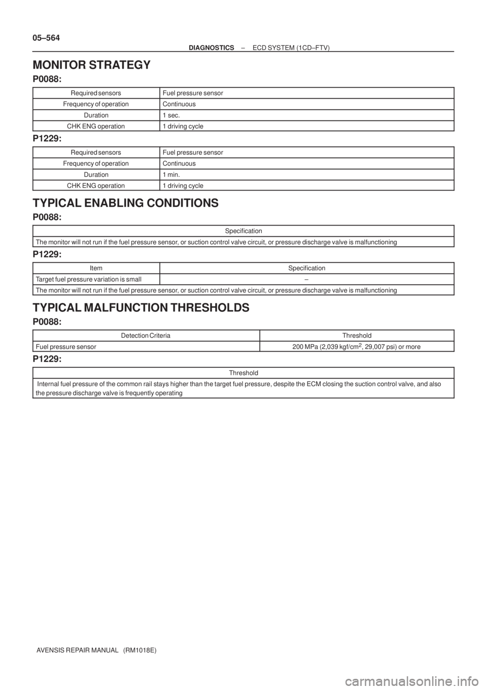 TOYOTA AVENSIS 2005 Service Repair Manual 05±564
± DIAGNOSTICSECD SYSTEM (1CD±FTV)
AVENSIS REPAIR MANUAL (RM1018E)
MONITOR STRATEGY
P0088:
Required sensorsFuel pressure sensor
Frequency of operationContinuous
Duration1 sec.
CHK ENG opera TOYOTA AVENSIS 2005 Service Repair Manual 05±564
± DIAGNOSTICSECD SYSTEM (1CD±FTV)
AVENSIS REPAIR MANUAL (RM1018E)
MONITOR STRATEGY
P0088:
Required sensorsFuel pressure sensor
Frequency of operationContinuous
Duration1 sec.
CHK ENG opera