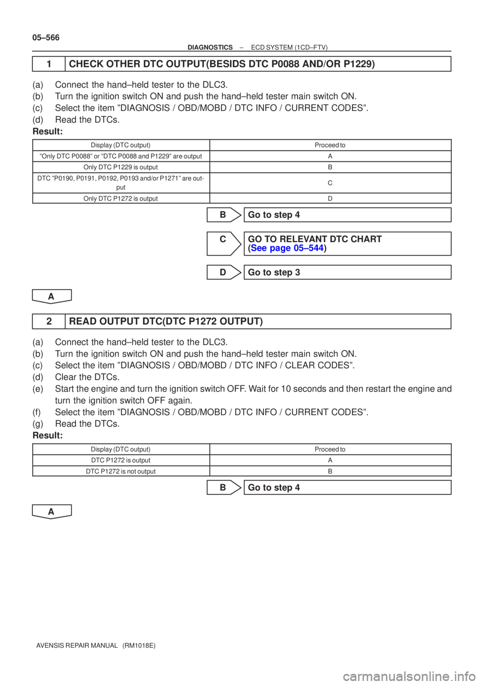 TOYOTA AVENSIS 2005  Service Repair Manual 05±566
±
DIAGNOSTICS ECD SYSTEM(1CD±FTV)
AVENSIS REPAIR MANUAL   (RM1018E)
1CHECK OTHER DTC OUTPUT(BESIDS DTC P0088 AND/OR P1229)
(a)Connect the hand±held tester to the DLC3.
(b)Turn the ignition 