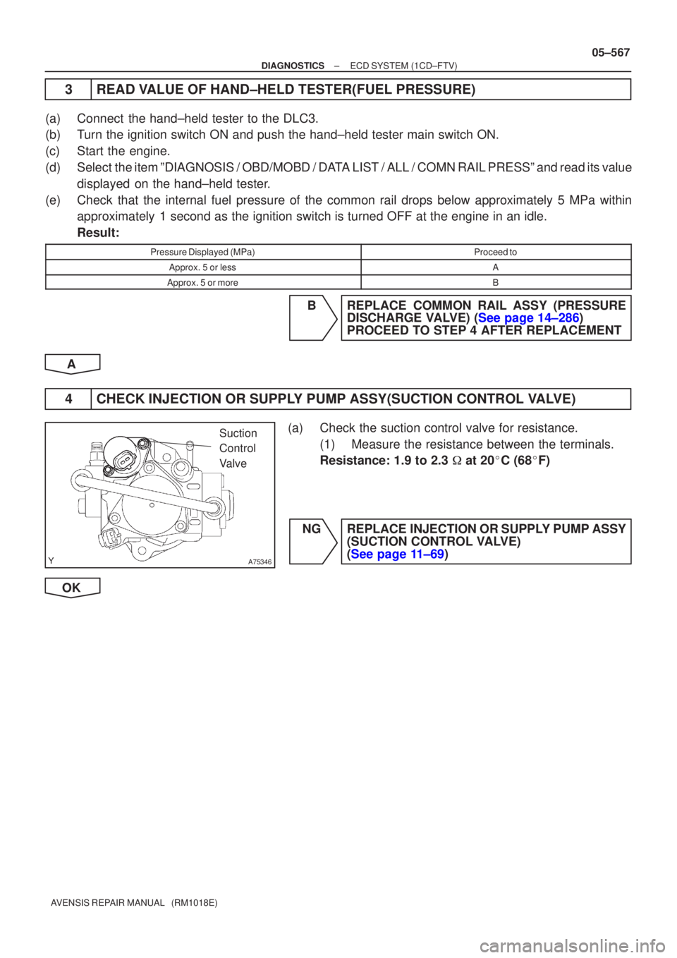 TOYOTA AVENSIS 2005  Service Repair Manual A75346
Suction 
Control 
Valve
±
DIAGNOSTICS ECD SYSTEM(1CD±FTV)
05±567
AVENSIS REPAIR MANUAL   (RM1018E)
3READ VALUE OF HAND±HELD TESTER(FUEL PRESSURE)
(a)Connect the hand±held tester to the DLC