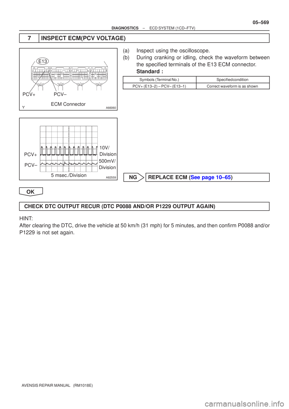 TOYOTA AVENSIS 2005  Service Repair Manual A66060
PCV+E13PCV±
ECM Connector
A82559
PCV+ 10V/
Division
5 msec./Division
PCV±
500mV/
Division
±
DIAGNOSTICS ECD SYSTEM(1CD±FTV)
05±569
AVENSIS REPAIR MANUAL   (RM1018E)
7INSPECT ECM(PCV VOLTAG