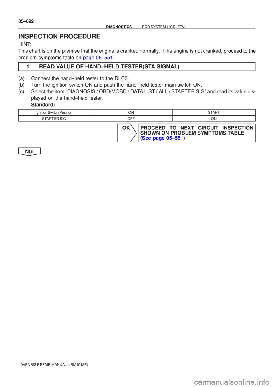 TOYOTA AVENSIS 2005  Service Repair Manual 05±692
±
DIAGNOSTICS ECD SYSTEM(1CD±FTV)
AVENSIS REPAIR MANUAL   (RM1018E)
INSPECTION PROCEDURE
HINT:
This chart is on the premise that the engine is cranked normally. If the engine is not cranked,