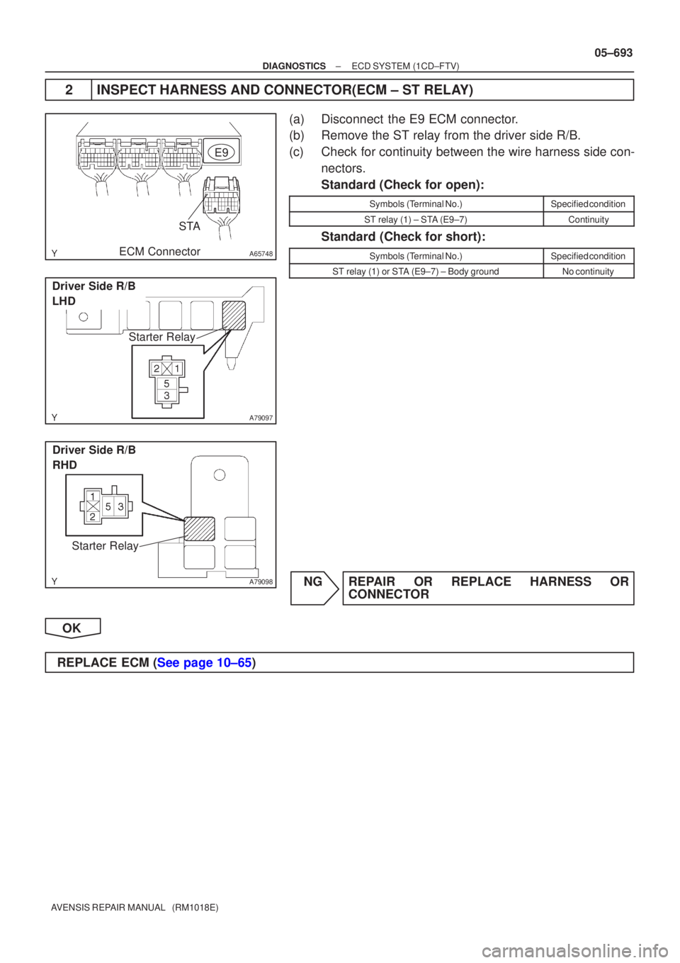 TOYOTA AVENSIS 2005  Service Repair Manual A65748
STAE9
ECM Connector
A79097
Driver Side R/B
LHD
Starter Relay
A79098
Driver Side R/B
RHD
Starter Relay
±
DIAGNOSTICS ECD SYSTEM(1CD±FTV)
05±693
AVENSIS REPAIR MANUAL   (RM1018E)
2INSPECT HARN