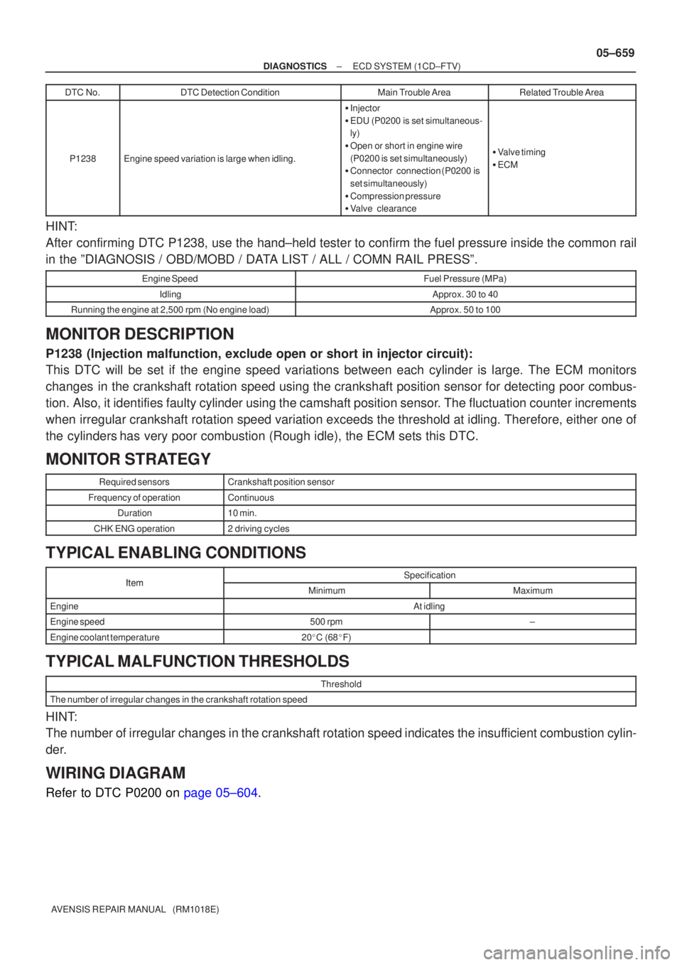 TOYOTA AVENSIS 2005  Service Repair Manual ±
DIAGNOSTICS ECD SYSTEM(1CD±FTV)
05±659
AVENSIS REPAIR MANUAL   (RM1018E)DTC No.
DTC Detection ConditionMain Trouble AreaRelated Trouble Area
P1238Engine speed variation is large when idling.

In