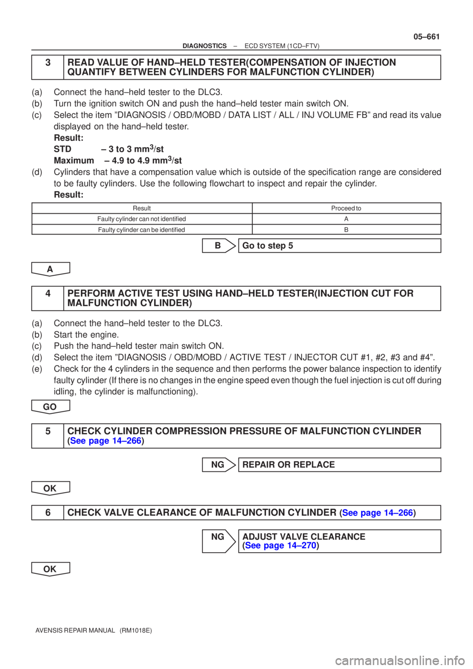 TOYOTA AVENSIS 2005 Service Repair Manual ±
DIAGNOSTICS ECD SYSTEM(1CD±FTV)
05±661
AVENSIS REPAIR MANUAL (RM1018E)
3READ VALUE OF HAND±HELD TESTER(COMPENSATION OF INJECTION
QUANTIFY BETWEEN CYLINDERS FOR MALFUNCTION CYLINDER)
(a)Connect TOYOTA AVENSIS 2005 Service Repair Manual ±
DIAGNOSTICS ECD SYSTEM(1CD±FTV)
05±661
AVENSIS REPAIR MANUAL (RM1018E)
3READ VALUE OF HAND±HELD TESTER(COMPENSATION OF INJECTION
QUANTIFY BETWEEN CYLINDERS FOR MALFUNCTION CYLINDER)
(a)Connect