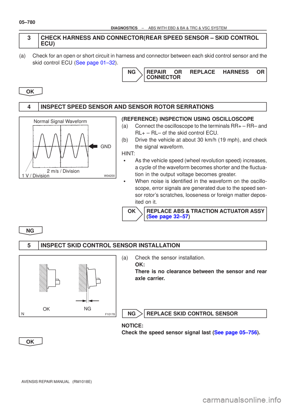 TOYOTA AVENSIS 2005 Service Repair Manual W04200
Normal Signal Waveform
1 V / Division 2 m/s / Division GND
F10178OK
NG
05±780
±
DIAGNOSTICS ABS WITH EBD & BA & TRC & VSC SYSTEM
AVENSIS REPAIR MANUAL (RM1018E)
3CHECK HARNESS AND CONNECTOR TOYOTA AVENSIS 2005 Service Repair Manual W04200
Normal Signal Waveform
1 V / Division 2 m/s / Division GND
F10178OK
NG
05±780
±
DIAGNOSTICS ABS WITH EBD & BA & TRC & VSC SYSTEM
AVENSIS REPAIR MANUAL (RM1018E)
3CHECK HARNESS AND CONNECTOR