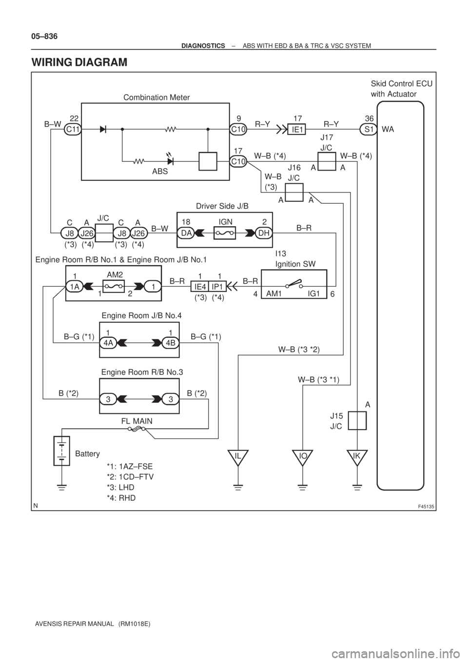 TOYOTA AVENSIS 2005  Service Repair Manual F45135
B±R
DH DA18 2Driver Side J/B
IGNWA S136
IE117 9
B±W
C11 C10Combination Meter
ABSSkid Control ECU 
with Actuator
R±Y R±Y 22
17
C10
AM1
4B 4A11IG1
A 1
2 AM2
3
IK 1A
Engine Room R/B No.3 Engin