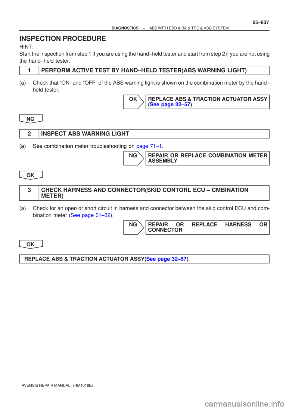 TOYOTA AVENSIS 2005  Service Repair Manual ±
DIAGNOSTICS ABS WITH EBD & BA & TRC & VSC SYSTEM
05±837
AVENSIS REPAIR MANUAL   (RM1018E)
INSPECTION PROCEDURE
HINT:
Start the inspection from step 1 if you are using the hand±held tester and\
 s
