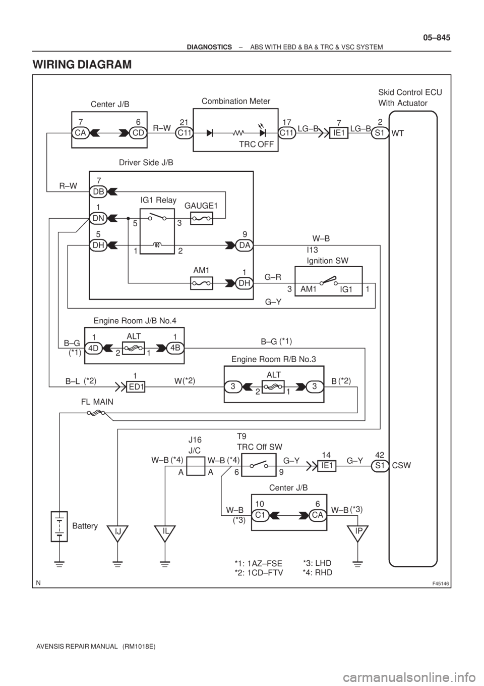 TOYOTA AVENSIS 2005  Service Repair Manual F45146
Center J/BCombination MeterSkid Control ECU
With Actuator
76
CA CDR±W21
C11
TRC OFFC1117
7
IE1
B±GLG±B LG±B2
S1
WT
Driver Side J/B
7
DB
1
DN
5
DHIG1 Relay
GAUGE1
1 253
9
DA
1
DH AM1W±B
I13